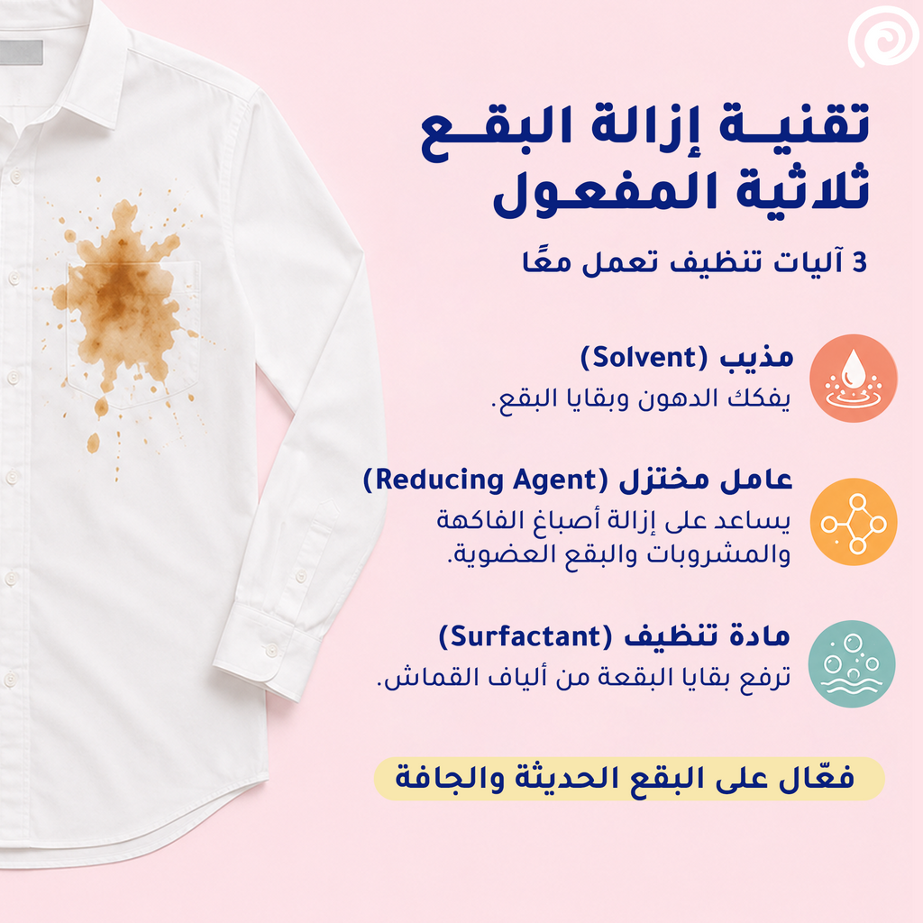 An educational infographic in Arabic explaining the three steps of stain removal using a white shirt with a brown stain. The graphic details the roles of Solvent, Reducing Agent, and Surfactant with corresponding icons on a light pink background.